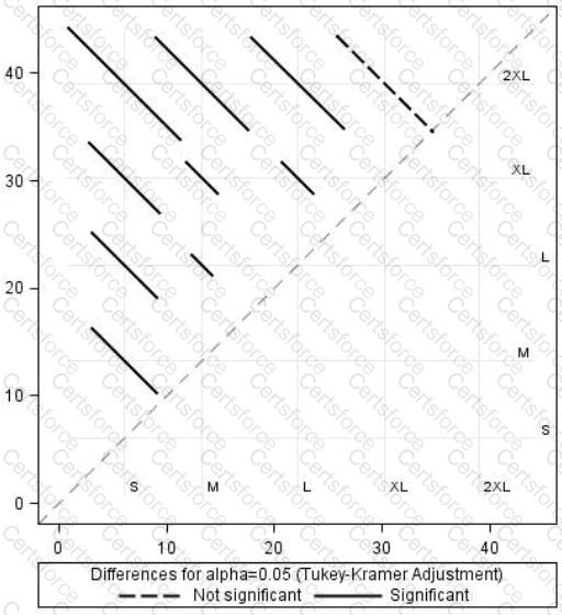 A00-240 Question 1